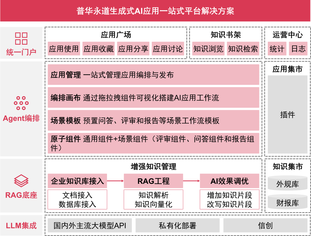 智能文案生成平台官网 —— 专业提供一站式智能写作解决方案与工具