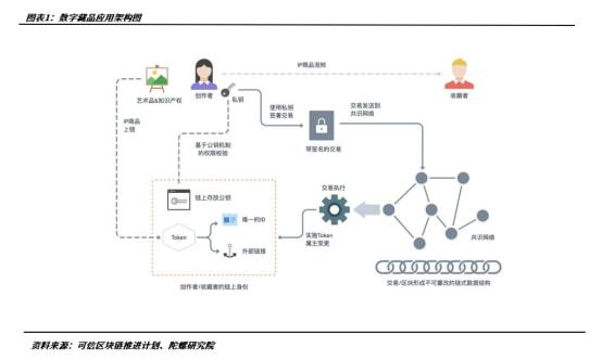 AI艺术创作与数字藏品全解析：从创作流程到市场趋势的全方位指南