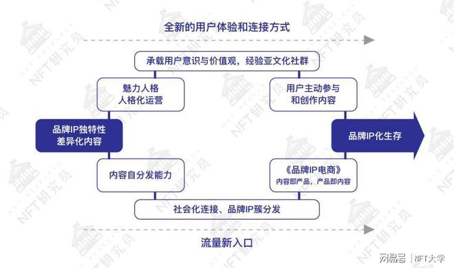 AI艺术创作与数字藏品全解析：从创作流程到市场趋势的全方位指南