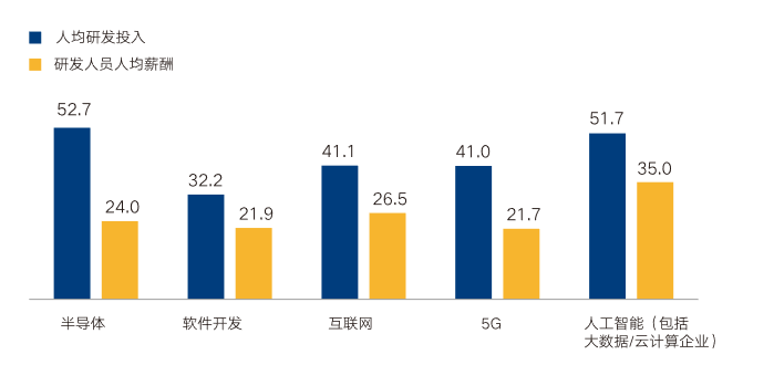 《全球视角下的中国人工智能人才流动趋势报告》——探究人才流动新动向