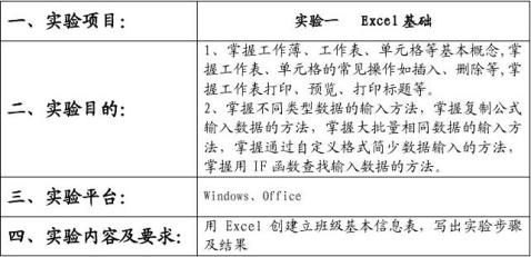 会计创新创业实验报告总结：800字范文及项目实训综合汇总