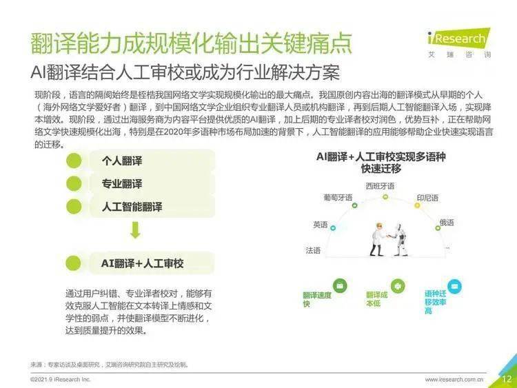 智能AI如何生成英文聊天与写作翻译软件，助力中文作文创作与英语学工具