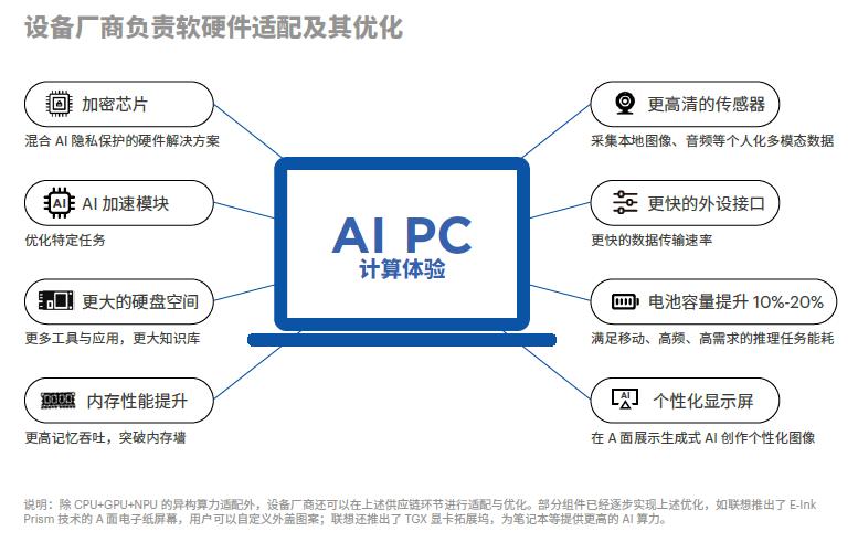 写报告的ai工具