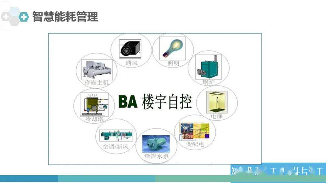 打造居民智慧生活——人工智能社区管理系统解决方案与服务平台