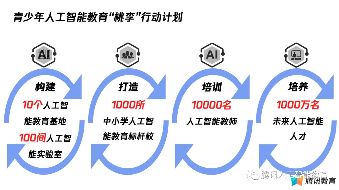 AI公益教育普及活动：人工智能公益课堂深入社区助力居民智能素养提升