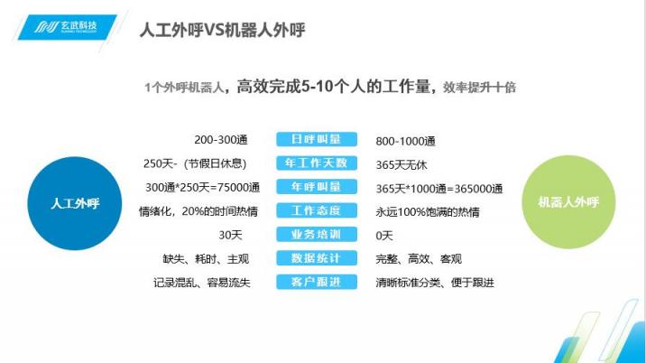 ai客服与人对比分析报告