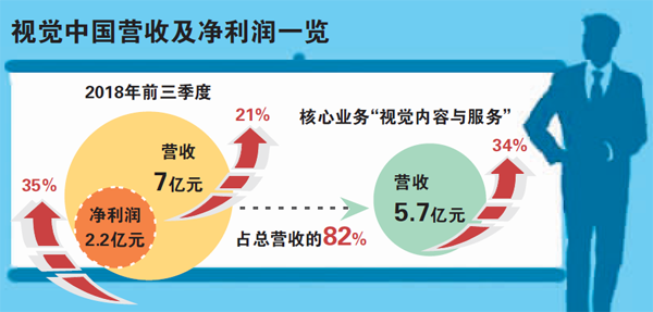 揭秘视觉中国作者提成政策：全面解读创作者收益与权益保障