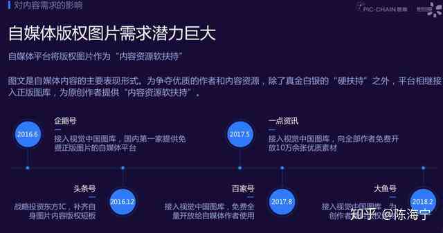 视觉中国申请：下架容易吗、签约难易程度及所需时长安全性分析