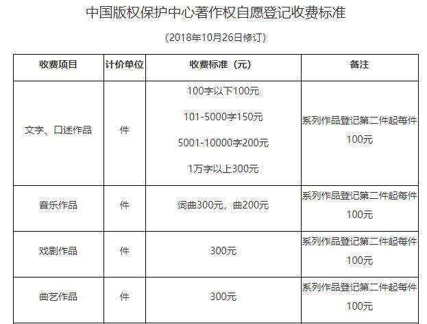 版权问题:绘本版权费用、故事版权归属与解决策略