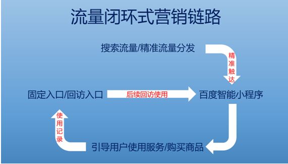 ai智能问诊文案怎么写：涵平台、及小程序撰写攻略