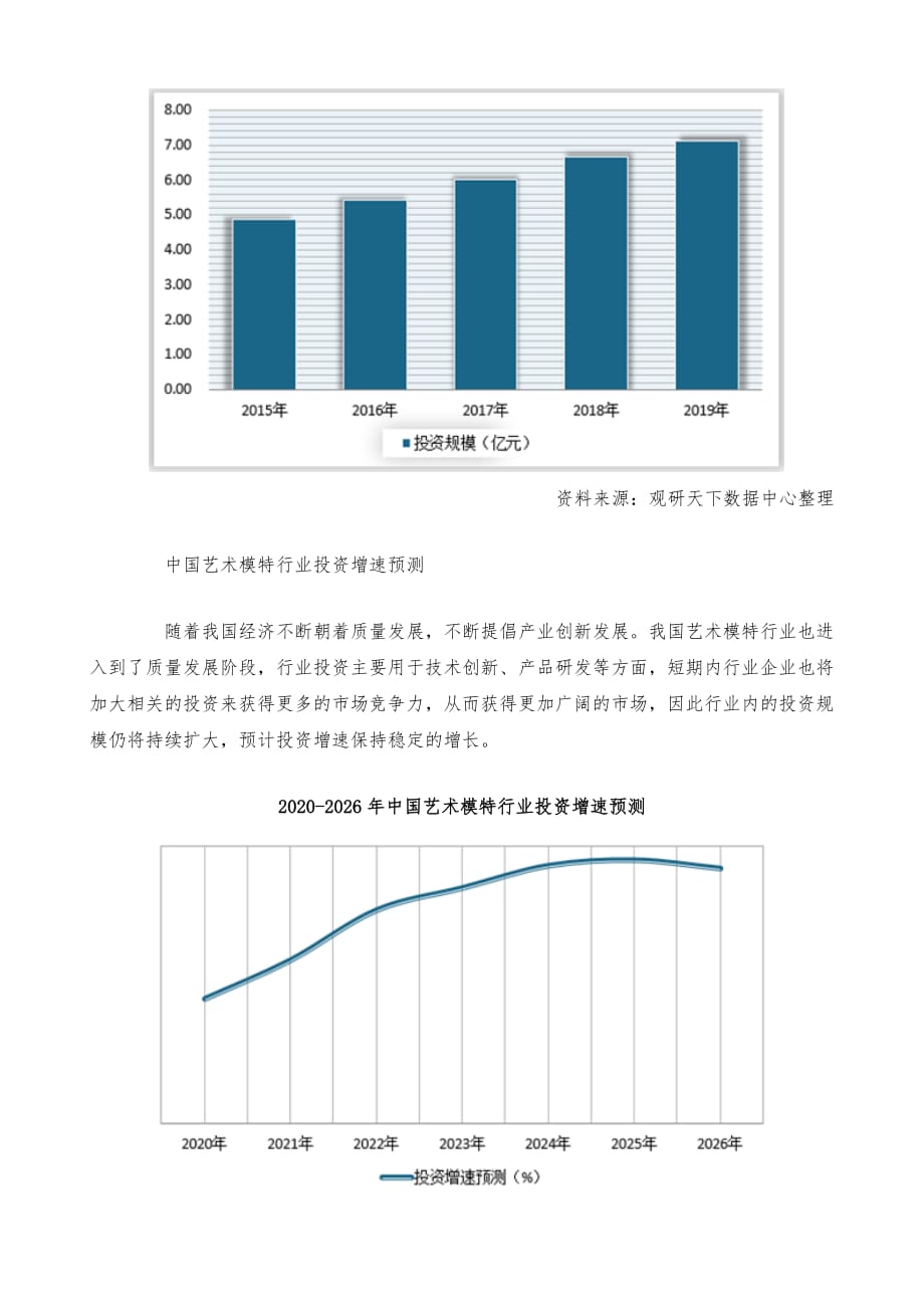 ai模特市场分析报告怎么写：深入调研现状与写作攻略