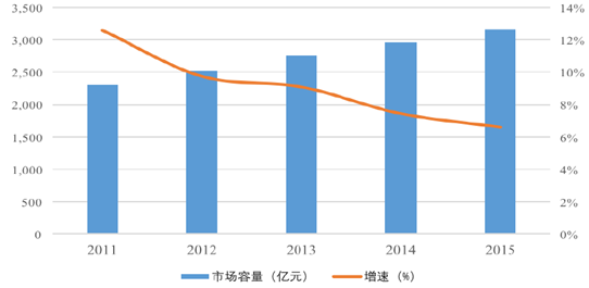 中国模特行业现状与发展前景分析：市场调研综合报告