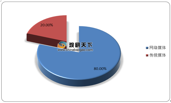 中国模特行业现状与发展前景分析：市场调研综合报告