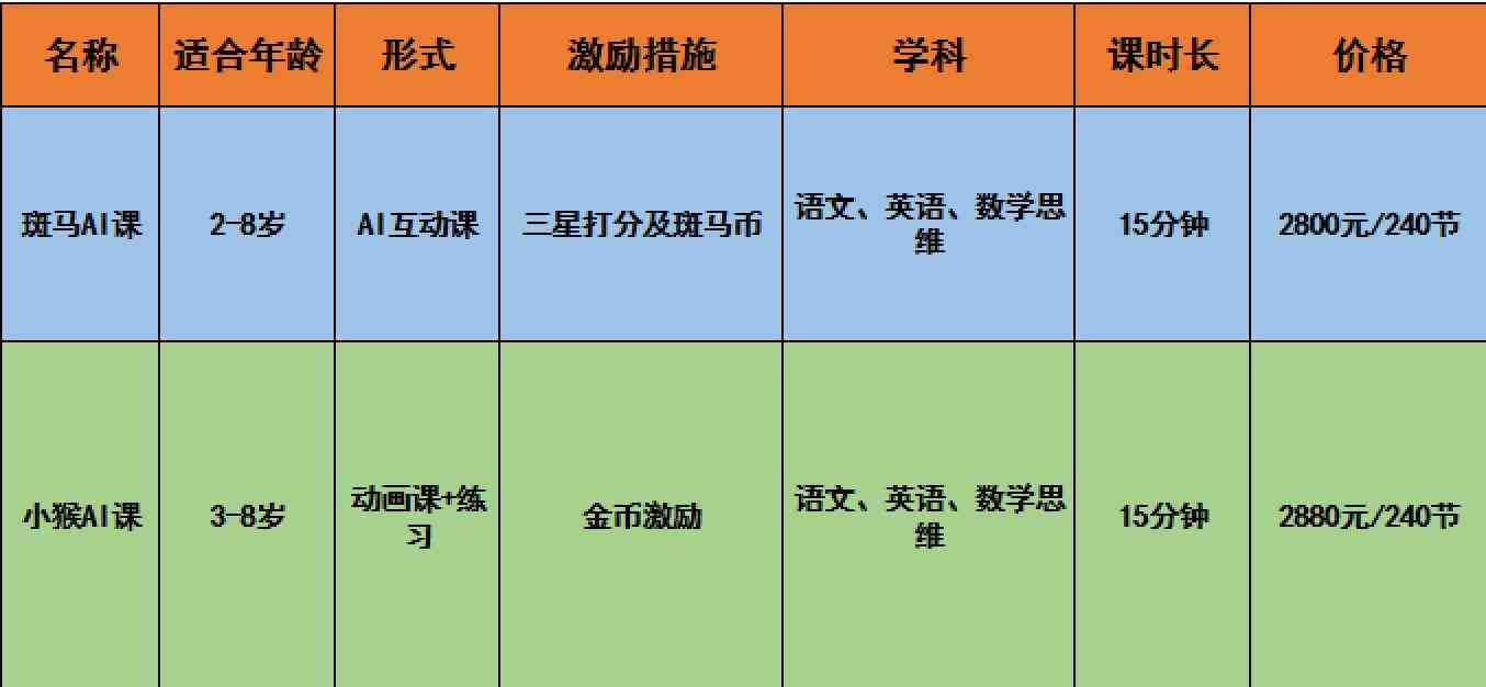 斑马ai课语文价格：系统课学语文网课评价及年课费用一览