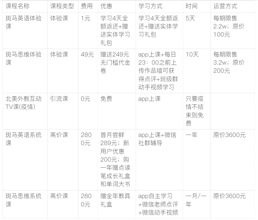 斑马ai课语文价格：系统课学语文网课评价及年课费用一览