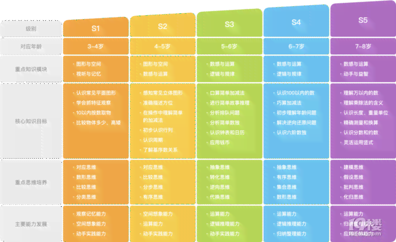 斑马ai课语文价格：系统课学语文网课评价及年课费用一览