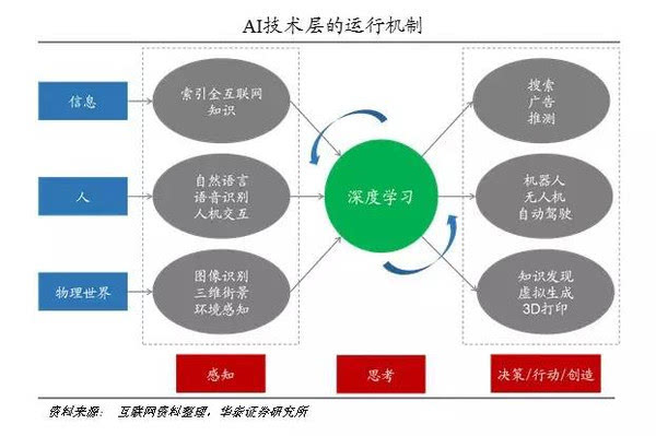 AI相关行业：涵专业、工作机会、产业链及售前解析