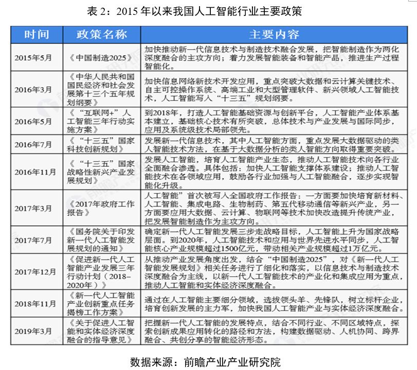 AI相关行业：涵专业、工作机会、产业链及售前解析