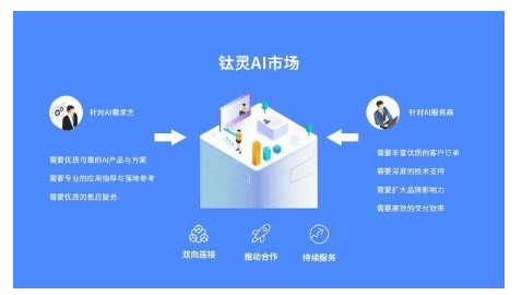 ai创作的行业痛点