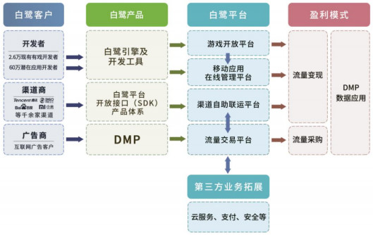 探索多样化创作内容策略：全面覆创意生成、形式选择与用户吸引技巧