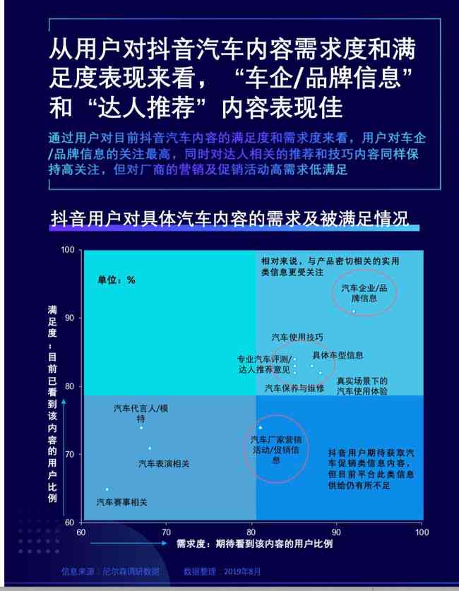 探索多样化创作内容策略：全面覆创意生成、形式选择与用户吸引技巧