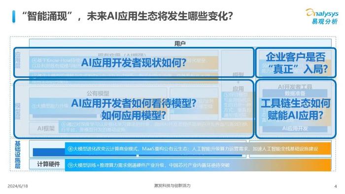 用户驱动的AI研究报告生成工具：一键打造深入洞察的专业分析