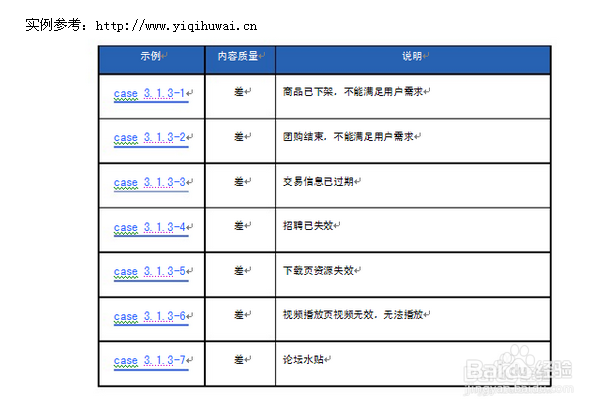 AI文案排版与优化：全方位解决排版、编辑与搜索引擎优化问题