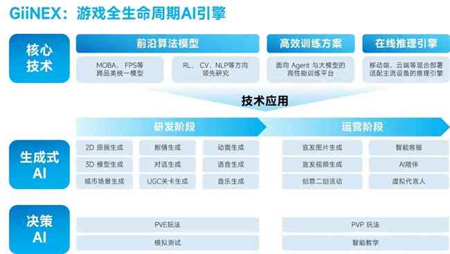 全新升级！AI智能文案工具——全方位提升内容创作效率与质量