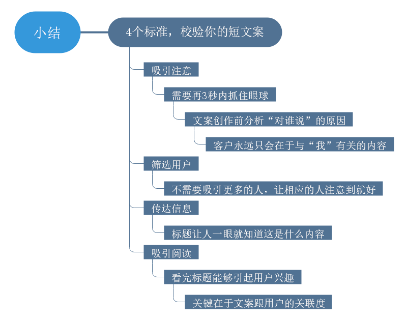 文案编辑AI写作怎么个流程制作全解析：从构思到成品全步骤详解