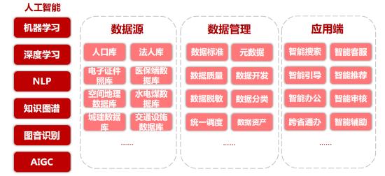 深度解析AI赋能：多领域应用成果与用户需求满足研究报告