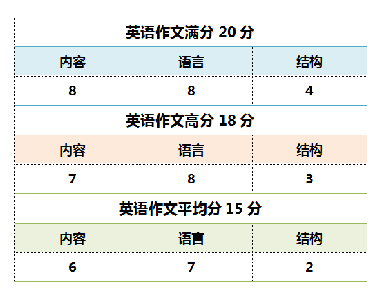 全面英文AI写作检测与评分练：涵语法、拼写、标点及风格综合评估题库