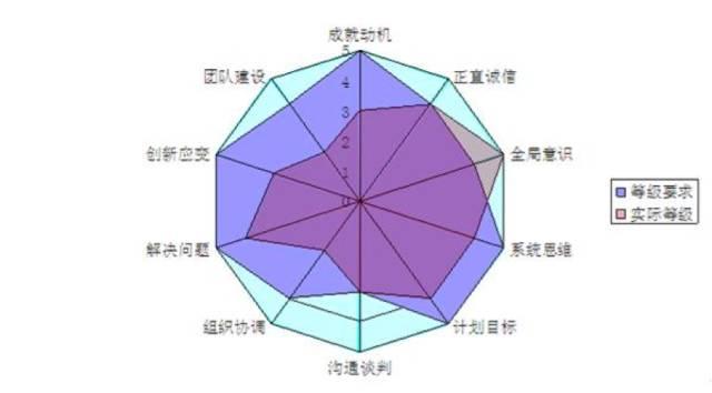 原生AI应用教程：怎么创作个人简历，打造商店级简历制作指南