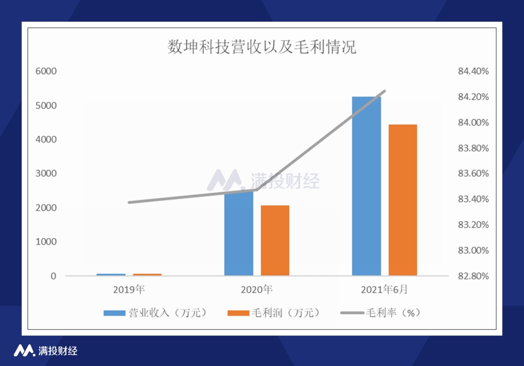 数坤科技ai怎么完成报告