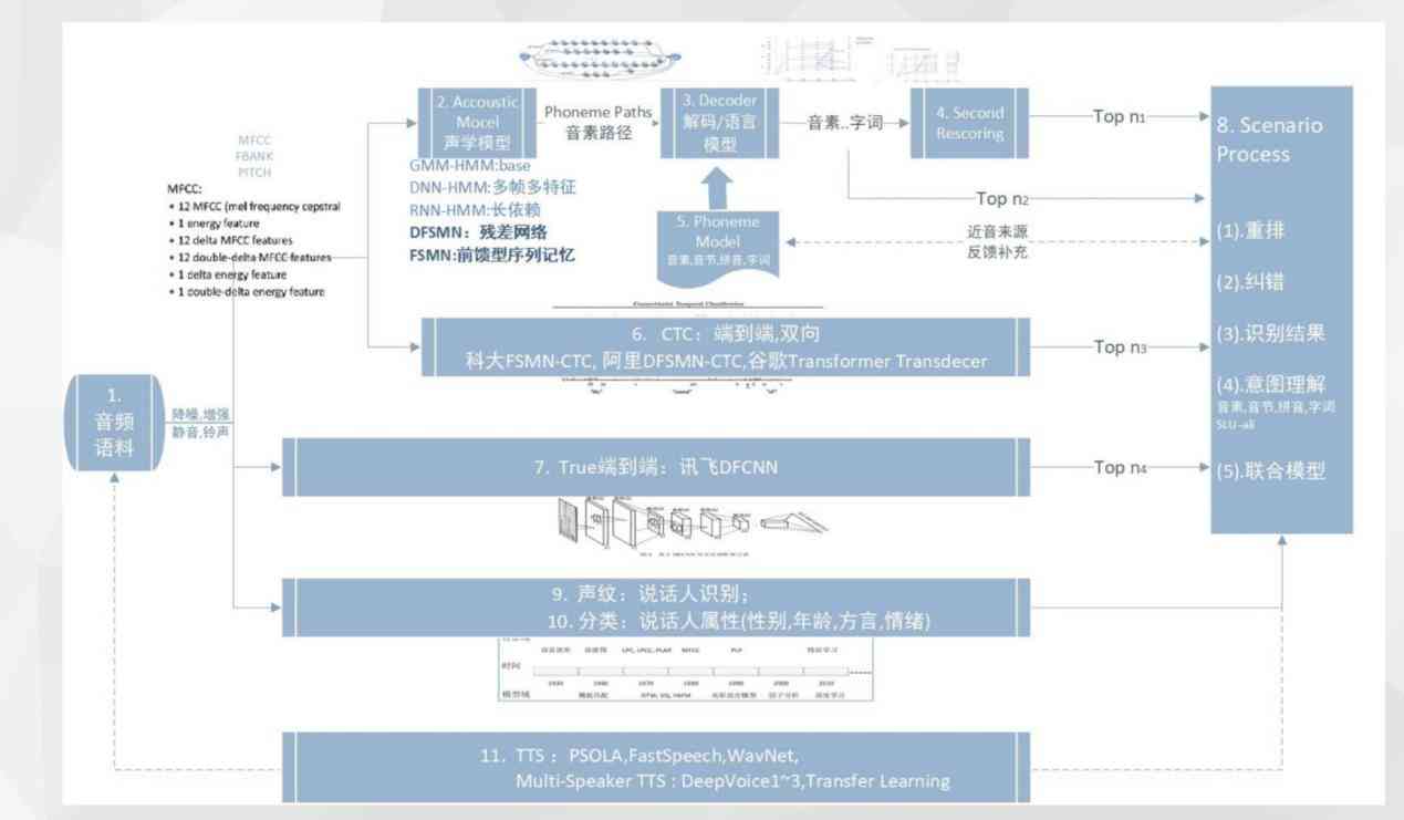 深度解析：AI分层文件系统的工作原理与应用实践