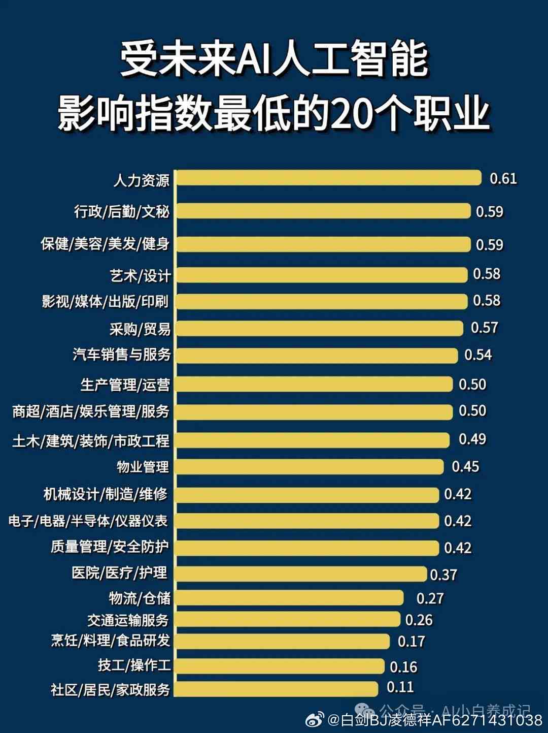 将被AI取代的职业：完整列表及详细解析