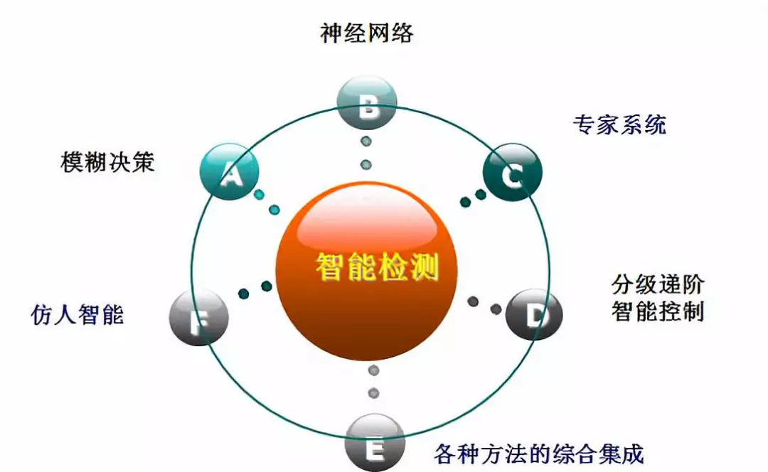 智能检测技术：AI在检测领域的应用与探索