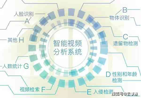 智能检测技术：AI在检测领域的应用与探索