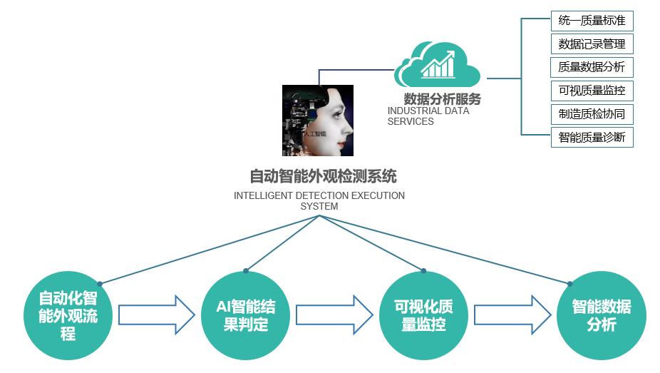 智能检测技术：AI在检测领域的应用与探索