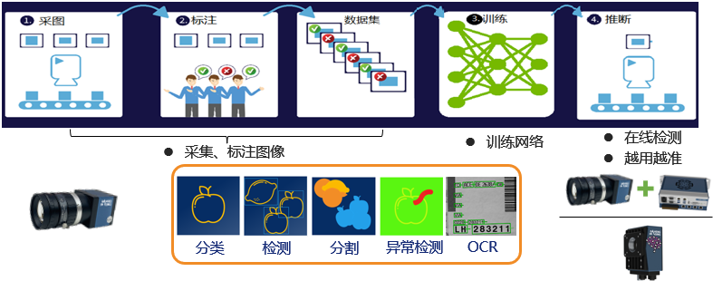 智能检测技术：AI在检测领域的应用与探索