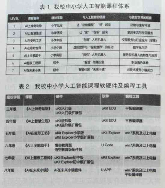 人工智能在小学数学教育中的应用：智能教学案例分析报告与范文