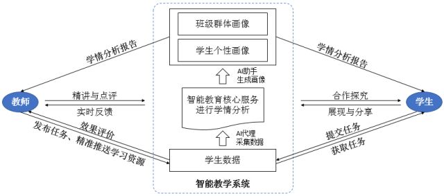 人工智能在小学数学教育中的应用：智能教学案例分析报告与范文