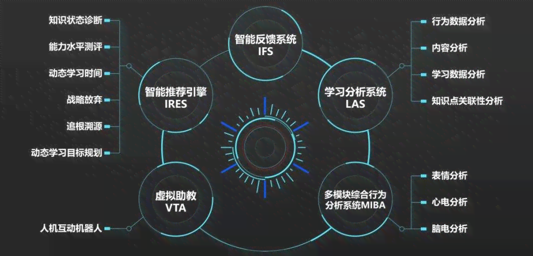 ai教学数学案例分析报告