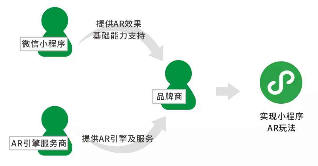 微信机器人AI开发指南：从零开始打造智能助手