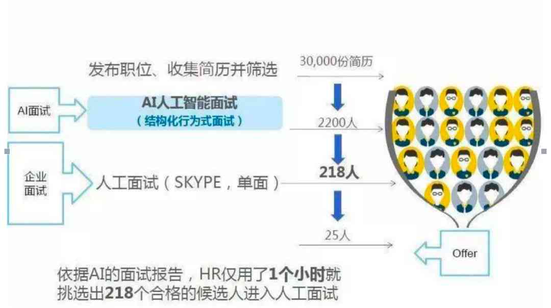 人工智能时代：机器人技术如何逐步取代人类工作，重塑未来内容与文案创作