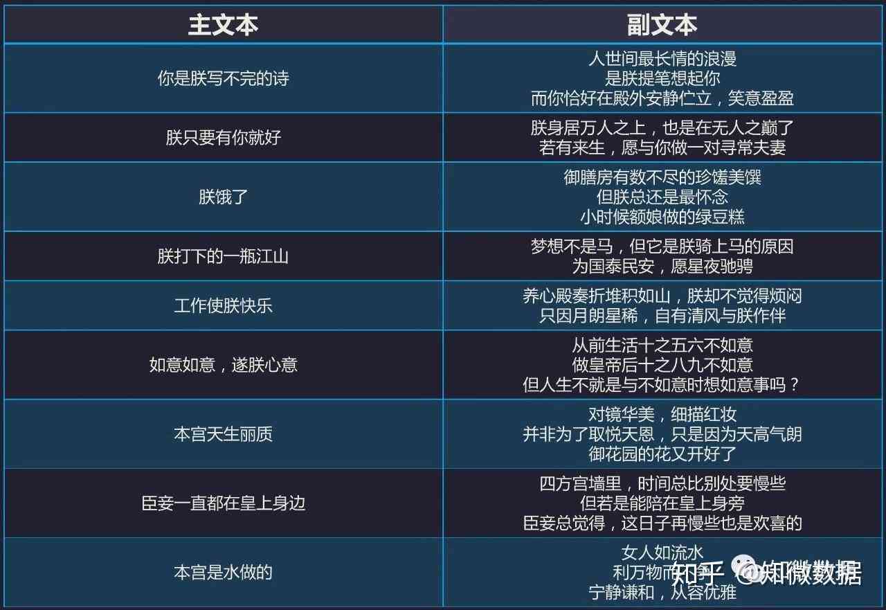 AI取代人类的文案有哪些：类型、内容、例子一览