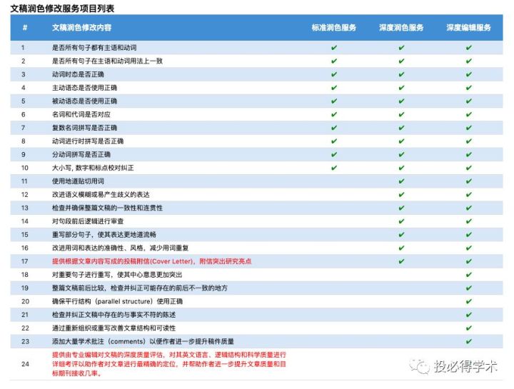 学术论文润色服务的合法性、规范性与应用指南