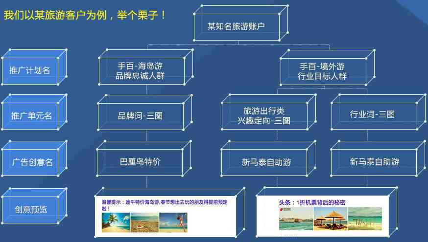 全方位攻略：信息流广告制作技巧与优化策略，解决所有投放难题