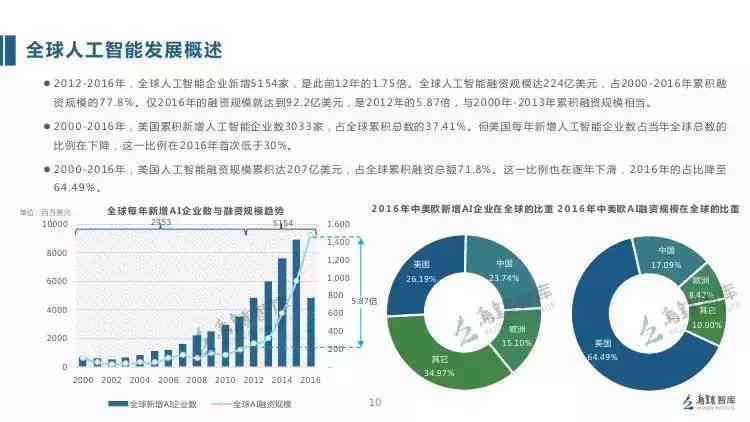 人工智能视觉技术案例分析：深度分析报告撰写指南与怎么进行有效分析