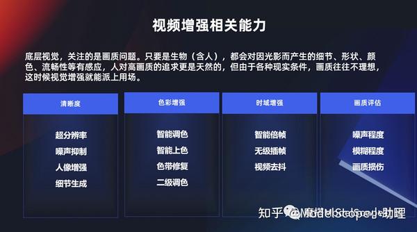 ai视觉技术案例分析报告