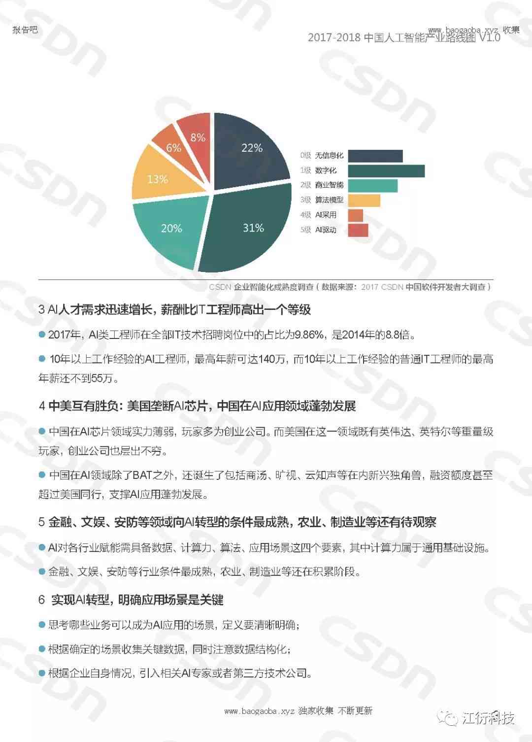 人工智能综合报告模板：涵AI应用、发展趋势与案例分析全面解决方案